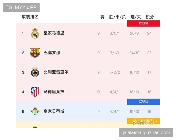 马竞西甲争冠形势变化:当前积分差距缩小,对联赛竞争格局带来影响